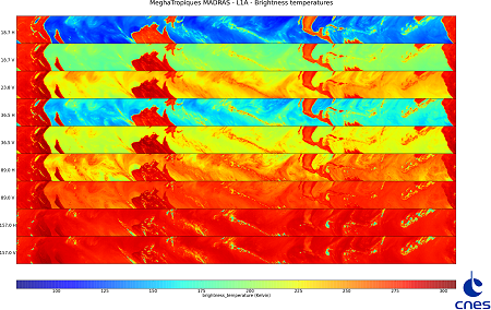 Here is a quick look illustrating all the measurements over MADRAS 9 channels